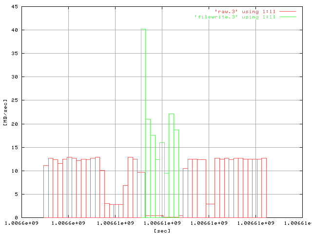 in/out interference