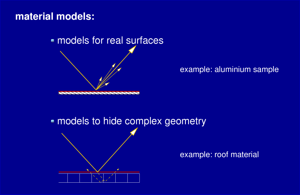 ../title/material_models.gif