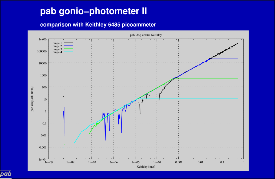 ../xfig/pab-pg-dyn.png