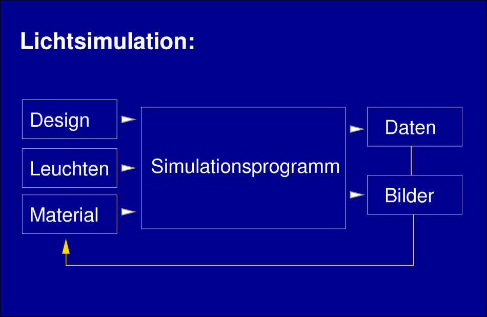 ../titel/lichtsimu-flow.png